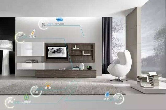 智能家居 特性、功能、子系統與技術性設備